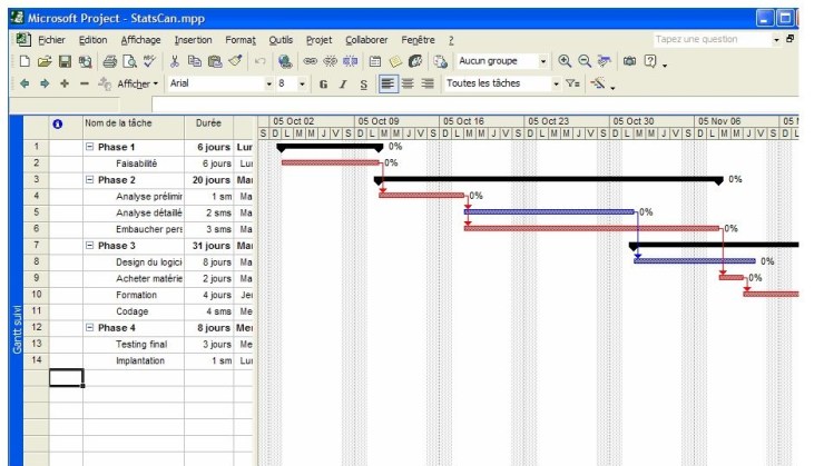 Diagramme Gantt